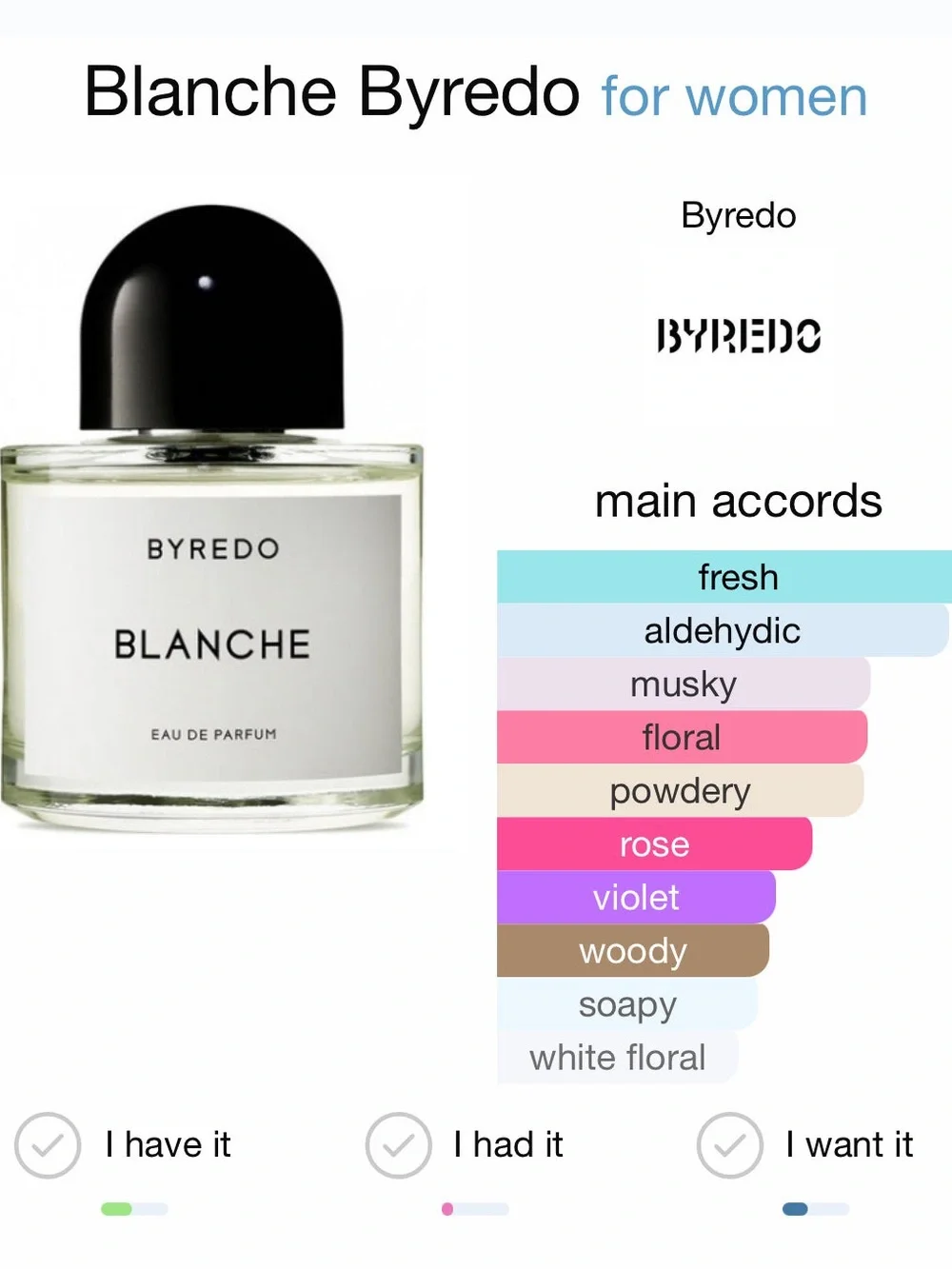 N/A byredo blanche